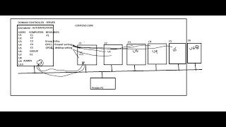 H9 Day9 Servers and Services part2 Workgroup and Domain Active Directory ADDS [upl. by Hump]