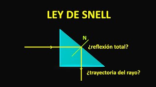 Ley de Snell reflexión total en prisma de sección un triángulo rectángulo isósceles Óptica Física [upl. by Ernald]