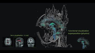 Anatomy  Corpus Callosum amp the Neijing Tu from Chinese Medicine  The Ancients Predicted Accurately [upl. by Dickinson124]