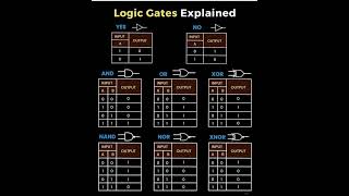 Logic gates logic logicgates logicgate gates dcld students study [upl. by Oiramal]