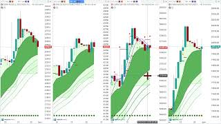 Our strategy for this week after last weeks alltimehighs [upl. by Docilu]