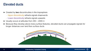 Understanding Tropospheric Ducting [upl. by Sacci]