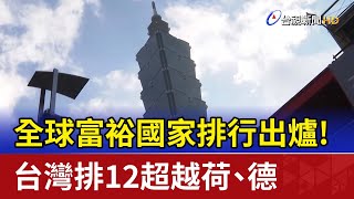 全球富裕國家排行出爐！ 台灣排12超越荷、德 [upl. by Ttennaej]