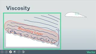 Viscosity Explained [upl. by Divd823]