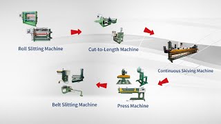 How are sanding belts made？Abrasive belt production line Coated Abrasive Conversion Machines [upl. by Sinaj]