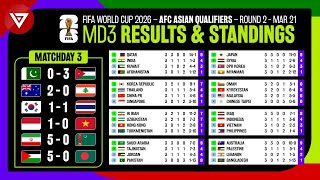 🔴 Matchday 3 Results amp Standings Table FIFA World Cup 2026 AFC Asian Qualifiers Round 2 per 21 Mar [upl. by Nakashima]