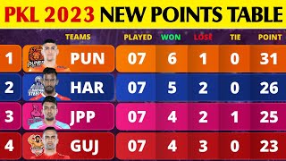 Pro Kabaddi Points Table 2023  After PUN Win vs PAT Match 42  Pro Kabaddi Season 10 Points Table [upl. by Gargan273]