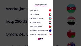 The Cost of the pte Exam pte ptetexam englishexams pteacademic ptecoaching pteacademy [upl. by Neros]