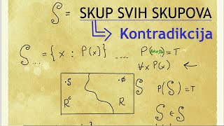 Skup svih skupova Bertrand Russell paradoks koji je promijenio matematiku i logiku [upl. by Pine]