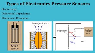 Types of Electronics Pressure Sensors in Transmitters  Strain Gauge  Differential Capacitance [upl. by Ethe962]