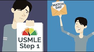 How to Match into Residency with a Low USMLE Score Competitive Specialty [upl. by Elatnahc]