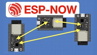 ESPNOW  Peer to Peer ESP32 Network [upl. by Kee]