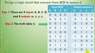 Logic Design 12 combinational circuits design Procedure [upl. by Suivatal]