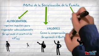 La Escuela como agente de Socialización [upl. by Soren]