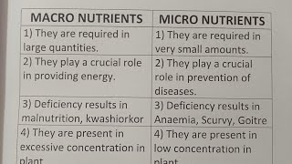 Difference Between Macro Nutrients And Micro NutrientsClass Series [upl. by Borden860]