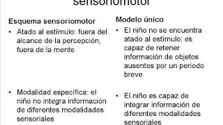 Perner Tercera Parte [upl. by Husein]