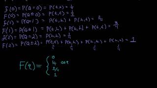 Cumulative Distribution Function  Probability [upl. by Senalda602]