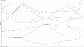 Band structure with Empirical Pseudopotential [upl. by Zachery862]