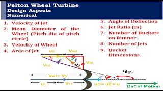 4 Pelton Wheel  Part 2  Turbine  Fluid Mechanics [upl. by Georgeanne]