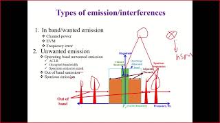 Spurious emission concept and testing [upl. by Dnalel166]