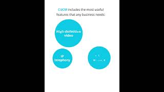 Optimize Your Enterprise Communication with Cisco Unified Communications Manager CUCM [upl. by Aneret]