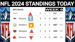 NFL standings today  NFL standings 2024 Week 6  AFC standings  NFC standings  NFL standings [upl. by Sells]