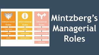 Mintzbergs Managerial Roles Explained [upl. by Nitsir]