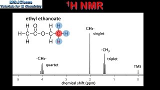 S3211 High resolution 1H NMR HL [upl. by Ocicnarf]