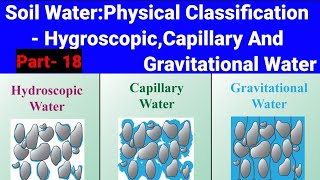 Soil WaterPhysical Classification Of WaterHygroscopicCapillary And Gravitational Waterproof [upl. by Miche]