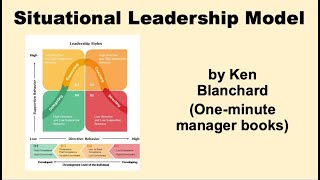 Situational Leadership Model Ken Blanchard [upl. by Burkhard448]