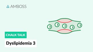 Dyslipidemia 3  Part 3 Atherosclerosis [upl. by Neih]