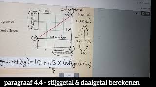 paragraaf 44  stijggetal amp daalgetal berekenen [upl. by Shuman]