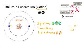 How to Write Isotope Notation or Symbols Nuclide NotationSymbols [upl. by Thorfinn]