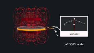 Operating Principles of the NIST 4 Watt Balance Source [upl. by Mersey]