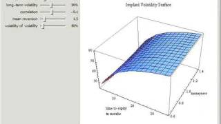 Volatility Surface in the Heston Model [upl. by Erik]