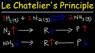 Le Chateliers Principle [upl. by Ydnih]