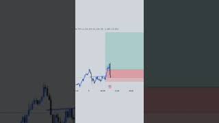 easy money forex strategy forex Scalping forextrading [upl. by Ellyn]