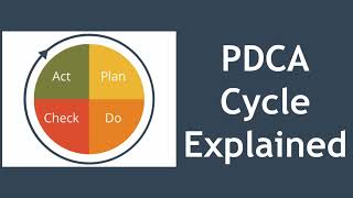 PDCA Cycle Explained Deming Cycle  Shewhart Cycle  PDSA [upl. by Hope]