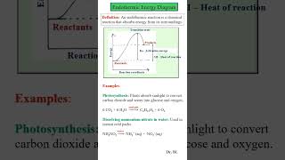 Endothermic vs Exothermic Reactions  Energy Diagrams [upl. by Allen]