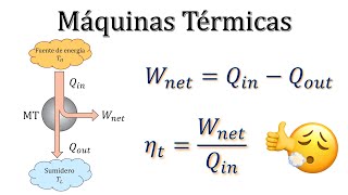 Máquinas Termicas  Termodinámica Ejercicio Resuelto [upl. by Loeb174]