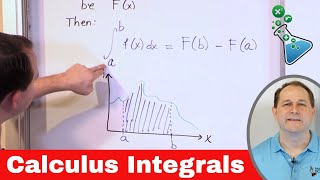 The Fundamental Theorem of Calculus  Integrals Defined [upl. by Other]