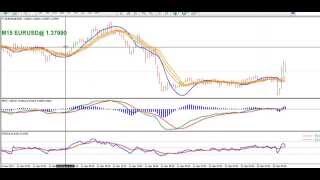 HMABollinger Bands How to Part 4 [upl. by Robertson]