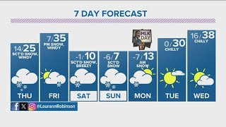 Denver Gazette Forecast Thursday 11 January [upl. by Anahsak608]