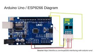 Connecting Arduino Uno and ESP8266 WiFi Module [upl. by Avahc]