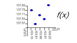 Nuovi Paradigmi Finanziari 24 La distribuzione dei prezzi nel Forex English Subs [upl. by Bridge812]