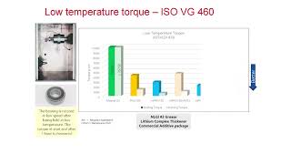 Metallocene polyalphaolefins mPAO  high performance base oil for synthetic grease applications [upl. by Yrolg]