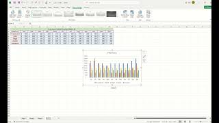 Chart Excel  Assist Lect Lara AlNajjar  ALBayan Uni [upl. by Nnyled]