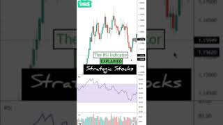 RSI Indicator Strategies [upl. by Edmee419]