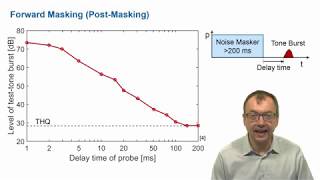 Psychoacoustics  Masking Part 2 [upl. by Glendon]