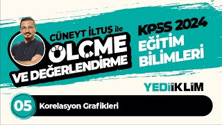 5  Korelasyon Grafikleri  Cüneyt İLTUŞ [upl. by Tooley]